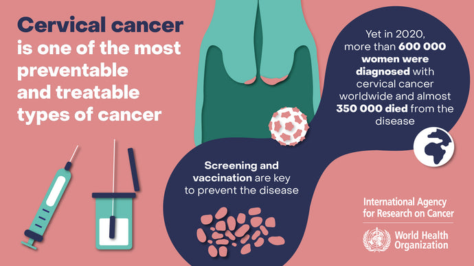 Vaccines against HPV - Cervical Cancer Awareness